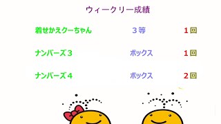 宝くじ　NumSRウィークリー・レポート　2022-04-3