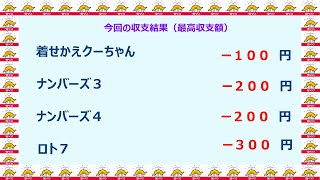 宝くじ　NumSR収支結果　2022-05-06 (金)