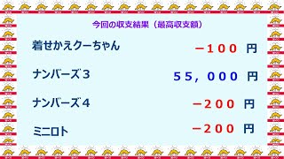 宝くじ　NumSR収支結果　2022-05-24 (火)