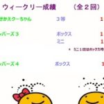 宝くじ　NumSRウィークリー・レポート　2022-05-5