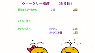 宝くじ　NumSRウィークリー・レポート　2022-06-04