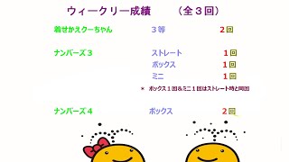 宝くじ　NumSRウィークリー・レポート　2022-06-1