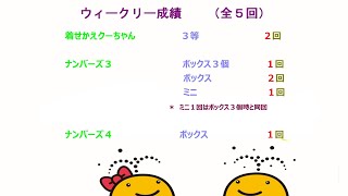 宝くじ　NumSRウィークリー・レポート　2022-06-2