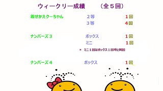 宝くじ　NumSRウィークリー・レポート　2022-06-3