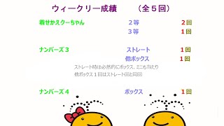 宝くじ　NumSRウィークリー・レポート　2022-07-2