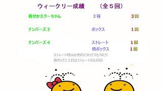 宝くじ　NumSRウィークリー・レポート　2022-07-3