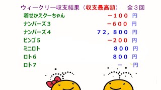 宝くじ　NumSRウィークリー・レポート　2022-08-5