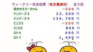 宝くじ　NumSRウィークリー・レポート　2022-09　第３週