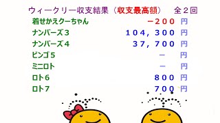 宝くじ　NumSRウィークリー・レポート　2022-09　第１週