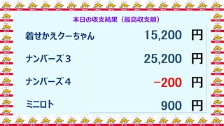 【修正版】　宝くじ　NumSR収支結果　2022-10-04 (火)