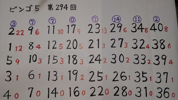 宝くじ　ビンゴ５　第２９４回　私の選び方をご紹介します。#宝くじ #ビンゴ5 #294 #lottery #bingo