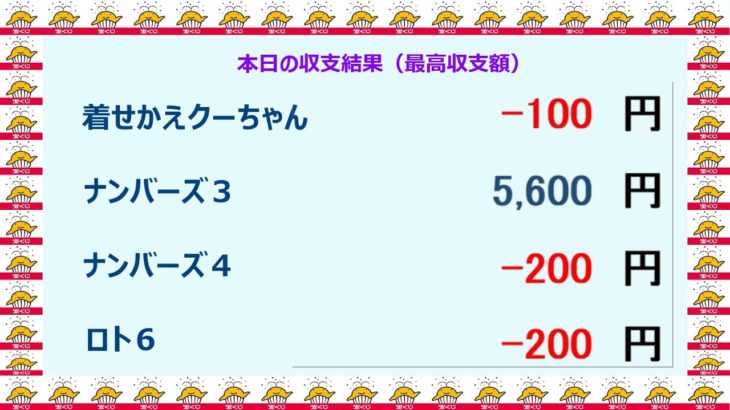 宝くじ　NumSR収支結果　2023-01-05 (木）