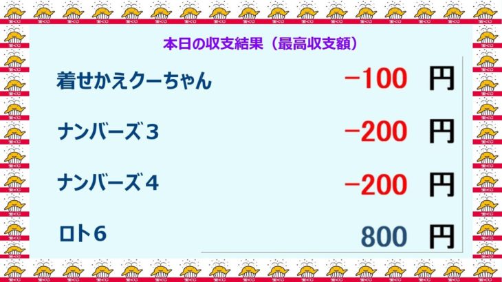 宝くじ　NumSR収支結果　2023-02-06 (月）