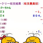 宝くじ　NumSRウィークリー・レポート　2023-03　第４週