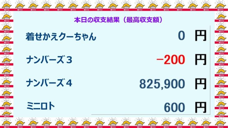 宝くじ　NumSR収支結果　2023-03-21 (火）
