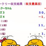 宝くじ　NumSRウィークリー・レポート　2023-05　第２週